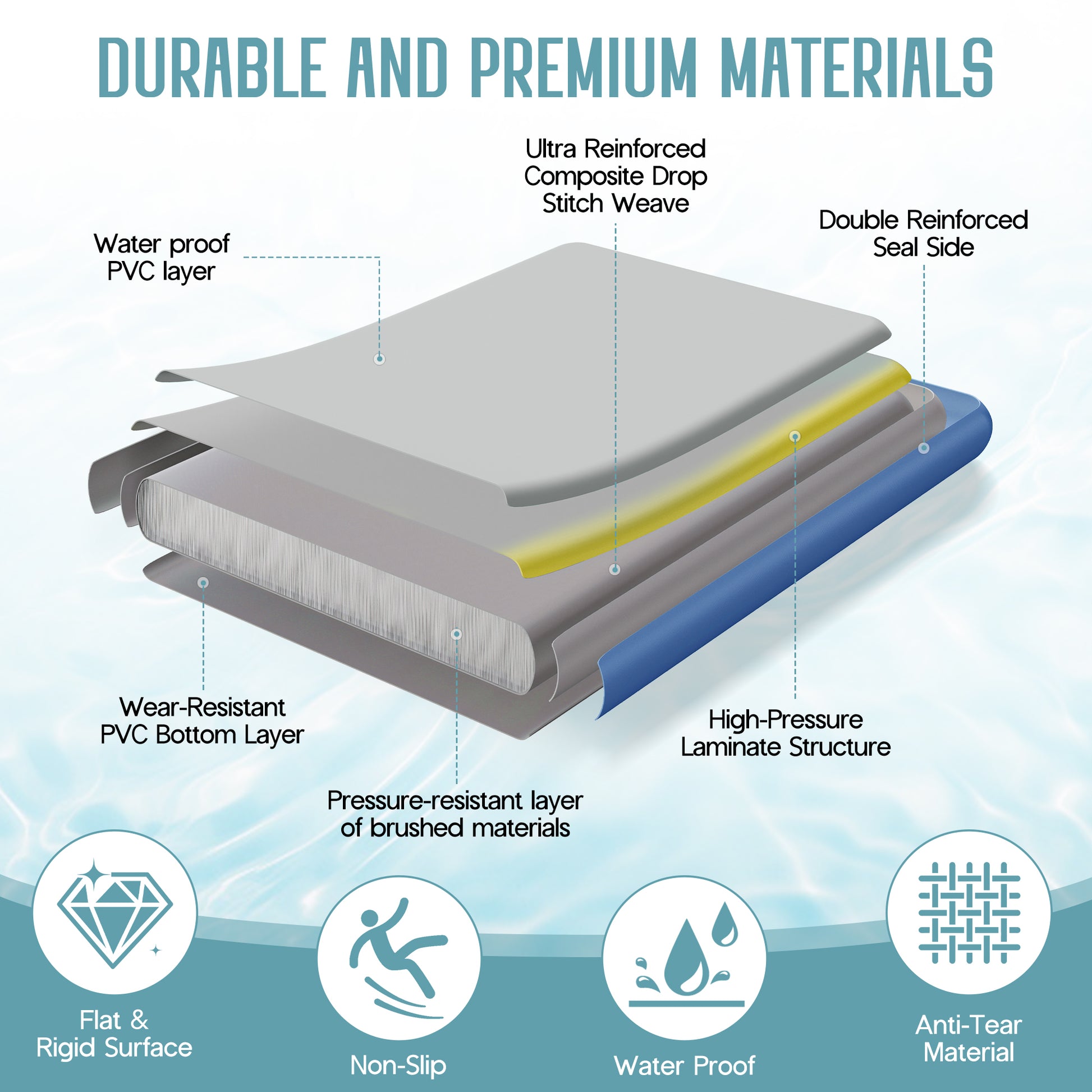 Ploov Inflatable Floating Dock Amerlife