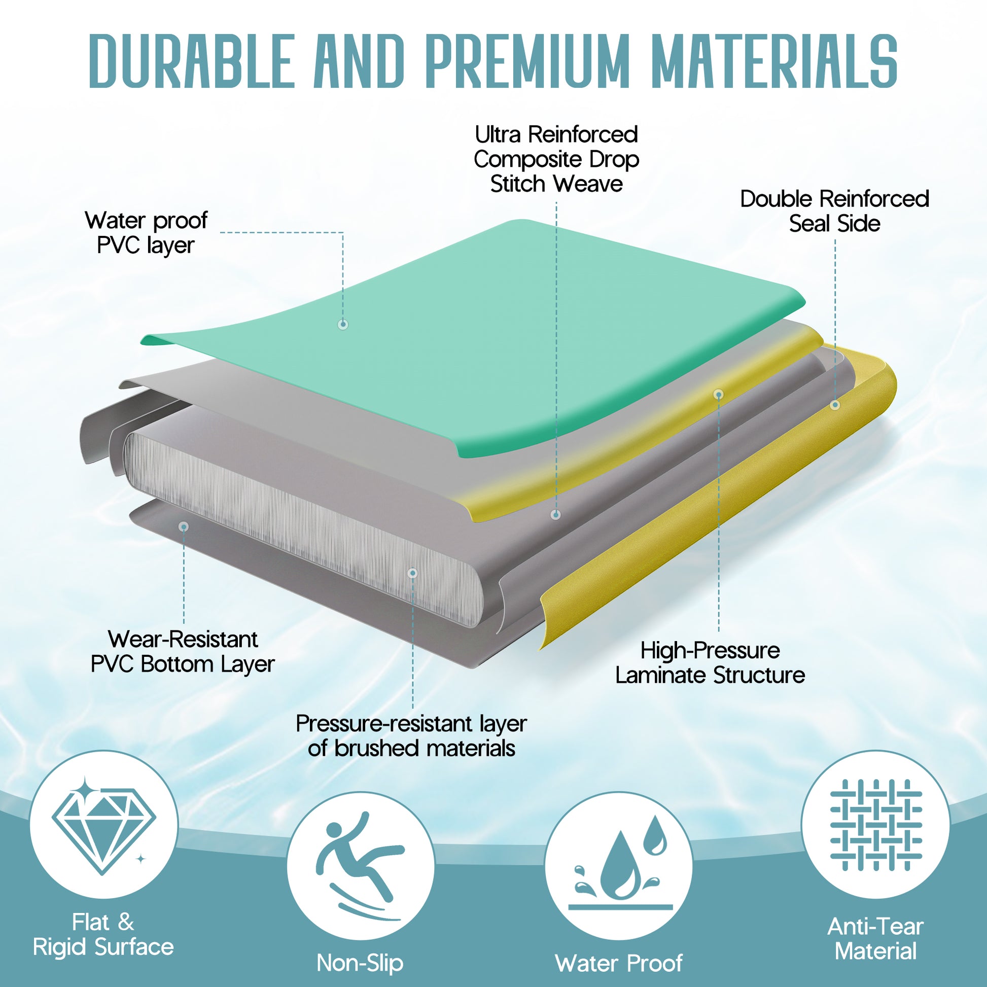 Ploov Inflatable Floating Dock Amerlife