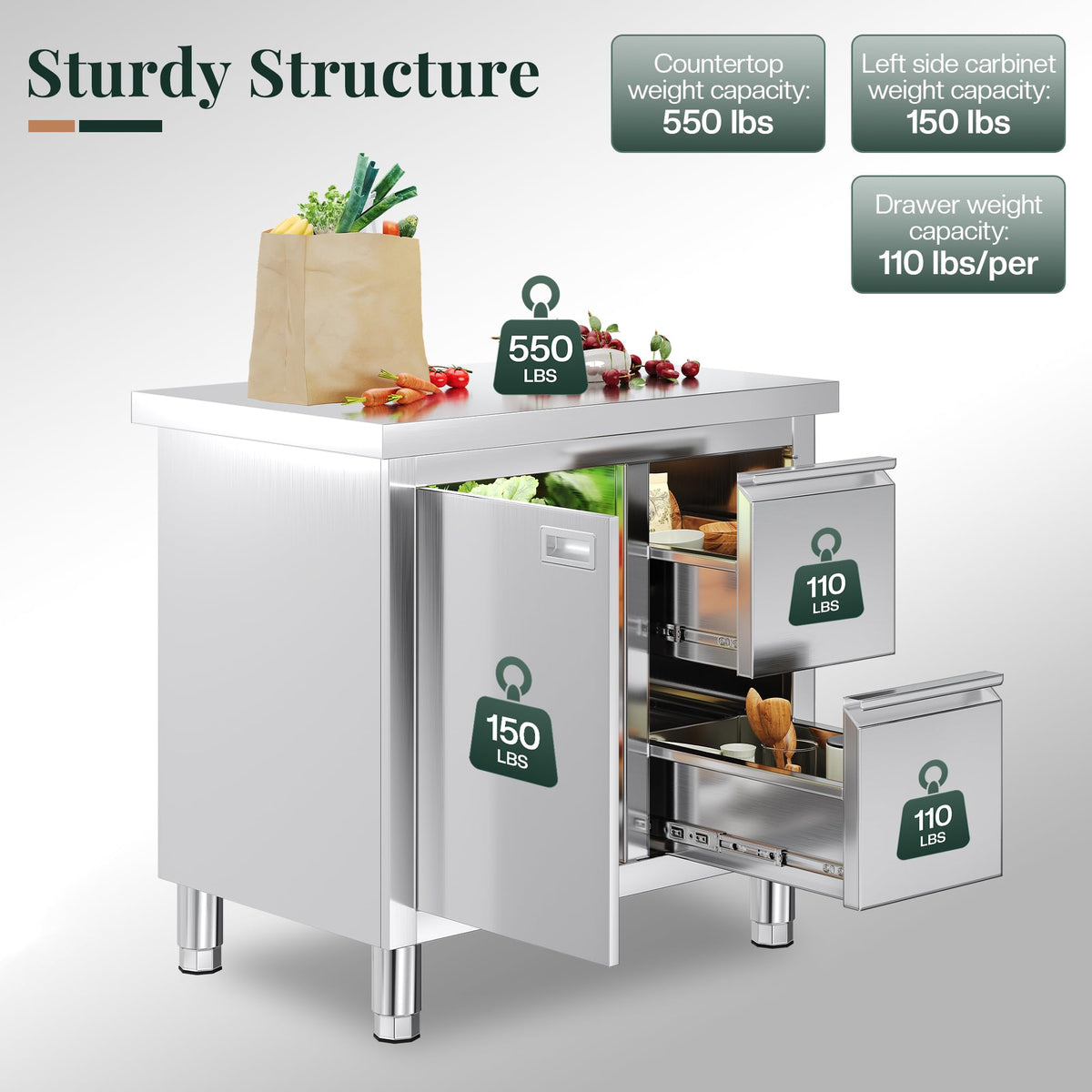 Stainless Steel Work Table with Cabinet & Drawers-24" x 36" x 34" - Work Table with Cabinet & Drawer